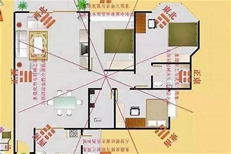 西南风水|五传（师明娟）聊如何看住宅西南方的风水讲究